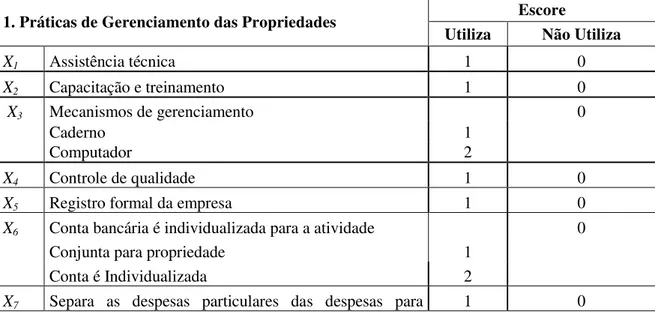 Tabela  6  –   Variáveis  relativas  à  tecnologia  de  gerenciamento  das  propriedades  produtoras de leite no município de Quixeramobim – CE e seus respectivos escores,  2011