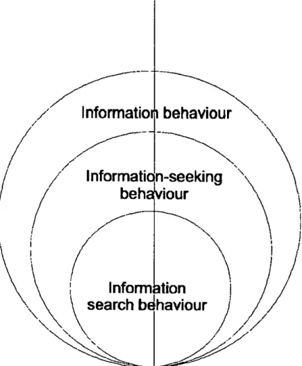 Figura 1 - Uma integracão dos de Information Seeking a Information searching.
