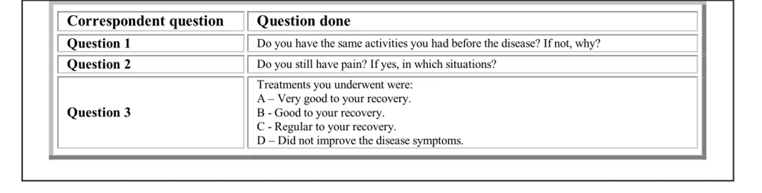 Table 2: Subjective evaluation of patients’ satisfaction according to the treatment 