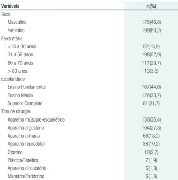 Tabela 1.  Características dos pacientes