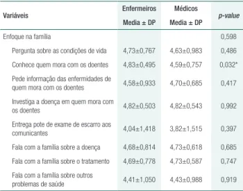 Tabela 2.  Indicadores de orientação para a comunidade