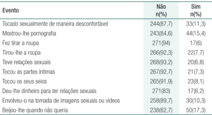 Tabela 3.  Violência sexual