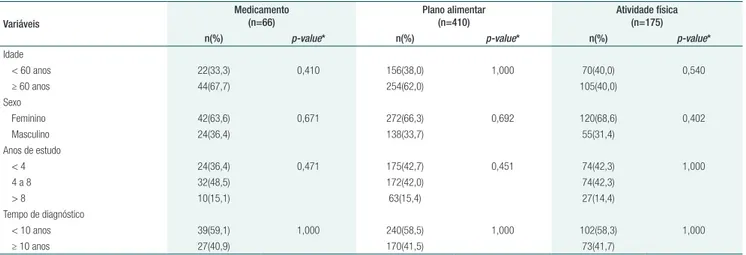 Tabela 3.  Controle metabólico e pilares do tratamento do diabetes mellitus