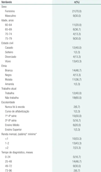 Tabela 1.  Caracterização da amostra