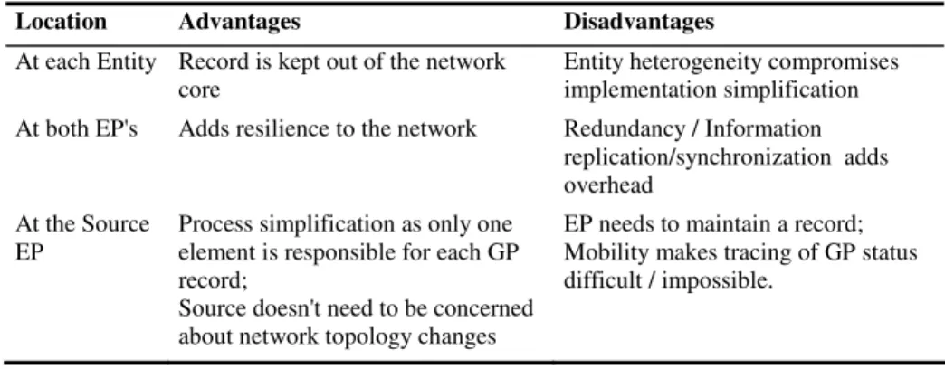 Table 1. GPMR Location Alternate Proposals 