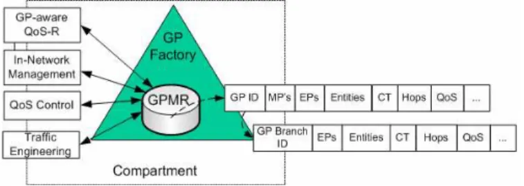 Fig. 3. MR Information Hierarchy 