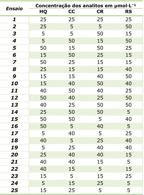 Tabela 4 - Misturas utilizadas para validação externa. 