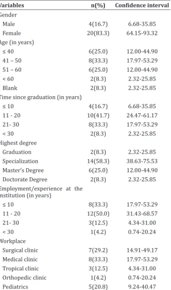 Table 1  - Distribution of nurses (n = 24) considering  their personal and professional profile 