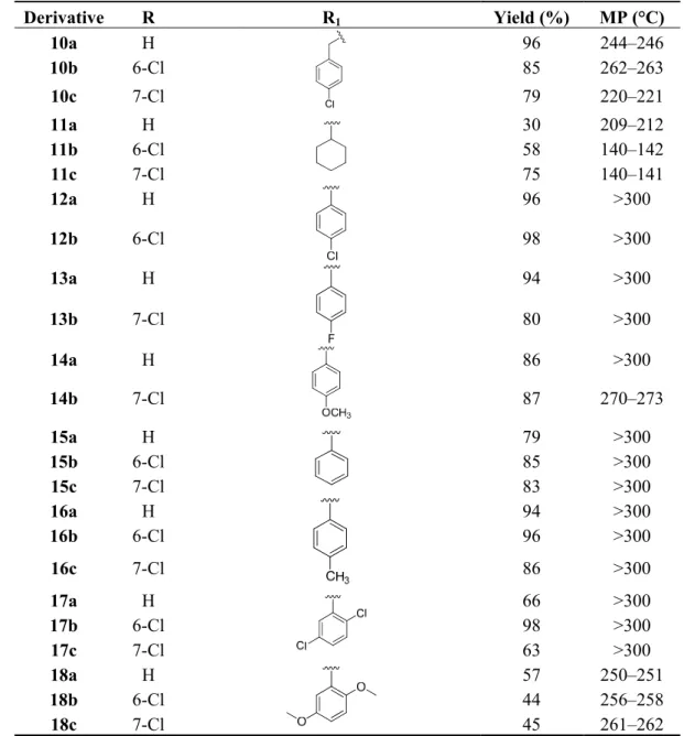 Table 1. Yields and melting points of 4-oxoquinolines 10–18. 