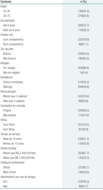 Tabela 2.  Distribuição dos trabalhadores da construção civil  segundo a classificação de risco relacionada ao consumo de  drogas de abuso