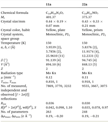 Table 2 Cytotoxic activity expressed as the IC 50 (mM) of the compounds against di ﬀ erent cell lines d