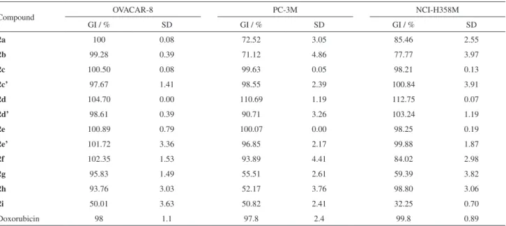 Table 3. Percent inhibition of cell growth obtained with the samples in three tumor cell lines in a single dose of 25 µg mL -1