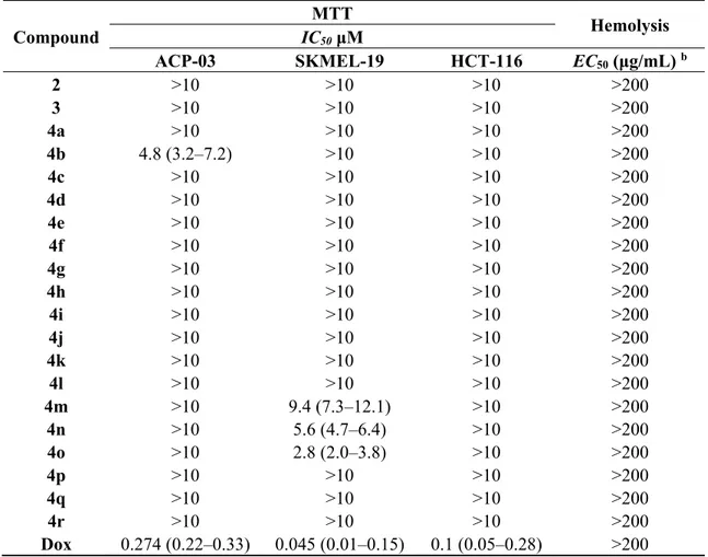 Table 1. Cytotoxic activity of 1,3-benzoxathiol-2-one derivatives for cancer cell lines  a 