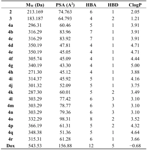 Table 2. Lipinski’s rule of five for compounds 2, 3 and 4a–r. 