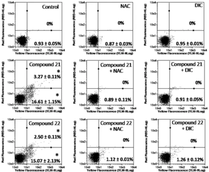 Fig. 3. Effect on phosphatidylserine externalization after 6 h-treated PC3 with 5 m M of tested compounds