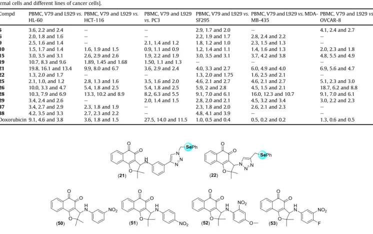 Fig. 1. Selected compounds for NQO1 studies.