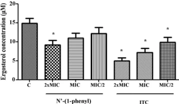 FIG 3 Absorbance of extracellular content of H. capsulatumcells at 260 nm (A) and 280 nm (B)