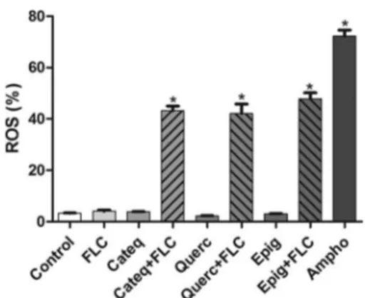 FIG 6 Phosphatidylserine externalization, indicating early-stage apoptosis, shown by annexin V staining