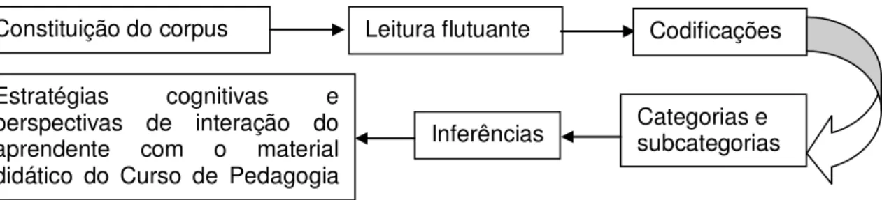 Figura 01: Plano de análise 