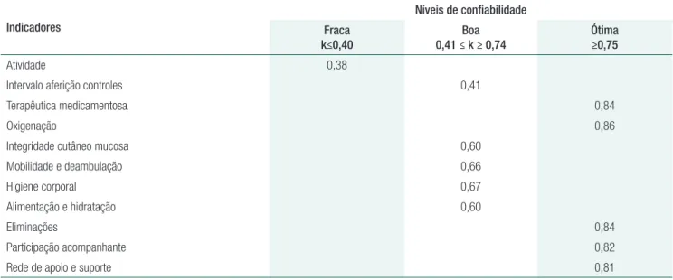 Tabela 2.  Continuação