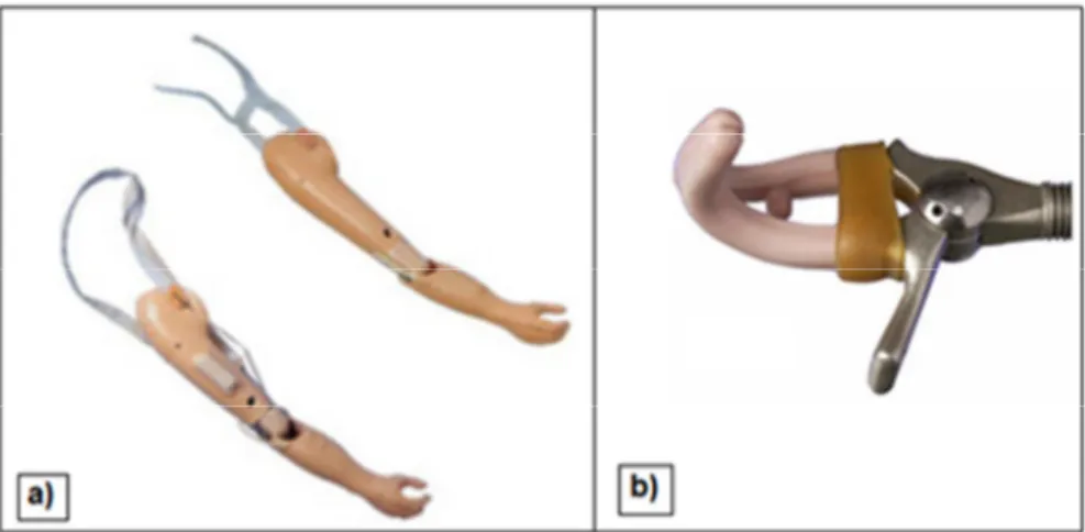Figura 2.5 – Exemplos de próteses ativas por força própria. a) Prótese Transumeral (COTEC,2014)