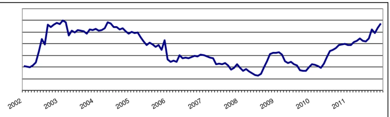 Gráfico 4  –  Estoque da dívida/PIB 