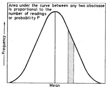 Figura 3 - Distribuição de probabilidades populacional (DIETRICH, 1991) 