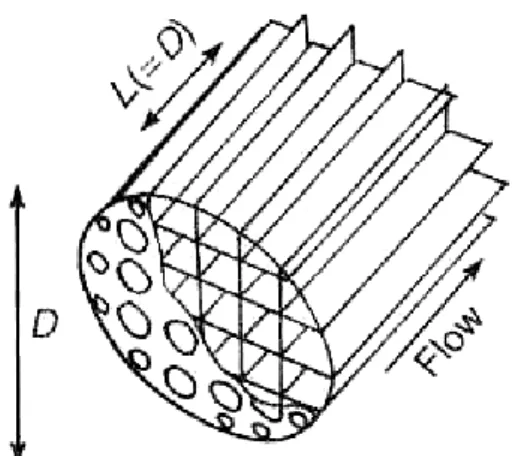 Figura 9 - Condicionador de vazão Zanker  3.4.3 Medidores de vazão 