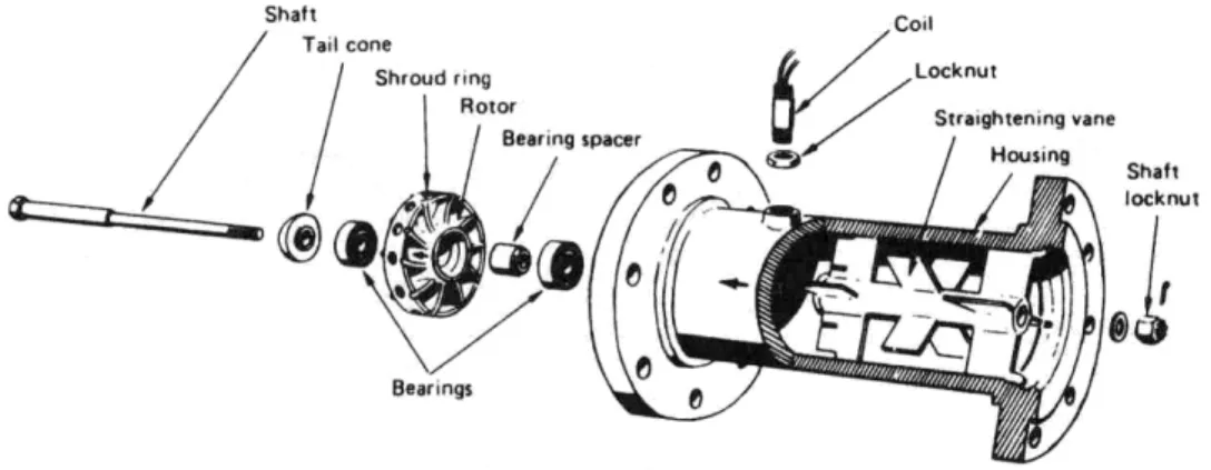 Figura 10 - Medidor tipo turbina (BAKER, 2000) 