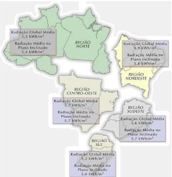 Figura 1.2 - Potencial anual médio de energia solar nas regiões brasileiras 