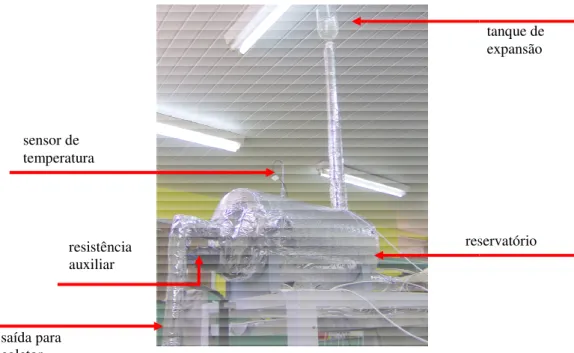 Figura 3.12 - Rsaída para coletor sensor de temperatura resistência  auxiliar 