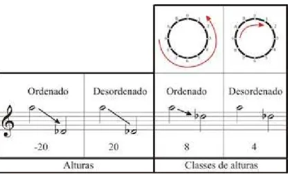 FIGURA 1.32. Exemplo de tipos de Intervalos a partir do conceito de Classes Intervalares 