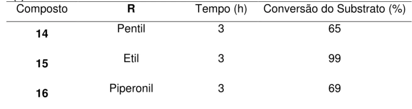 Tabela  3  –   (continuação)  Reação  de  cianossililação  entre  aldeídos  e  o  TMSCN  (3)  catalisada  por (1) ativado