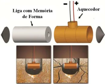 Figura 2.3  –  Dispositivo desenvolvido para escavação geológica para explorações planetárias