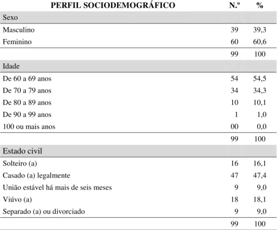 Tabela 4 - Perfil sociodemográfico dos idosos da Comunidade do Dendê (*), 2014 