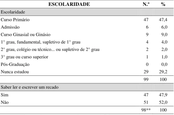 Tabela 7  –  Escolaridade dos idosos da Comunidade do Dendê (*), 2014 