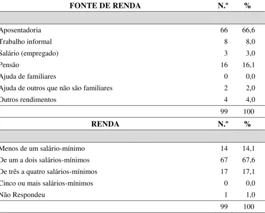 Tabela 8  –  Fonte de renda e a renda dos idosos da Comunidade do Dendê (*), 2014 