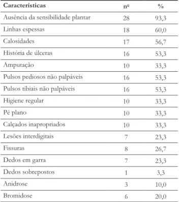 Tabela 4.  Características das lesões identificadas nos pés de pa-