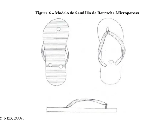 Figura 6 – Modelo de Sandália de Borracha Microporosa 