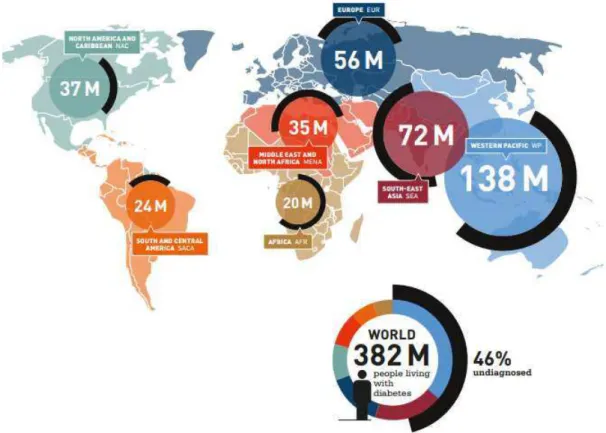Figura 1: Distribuição mundial da prevalência do diabetes mellitus. 