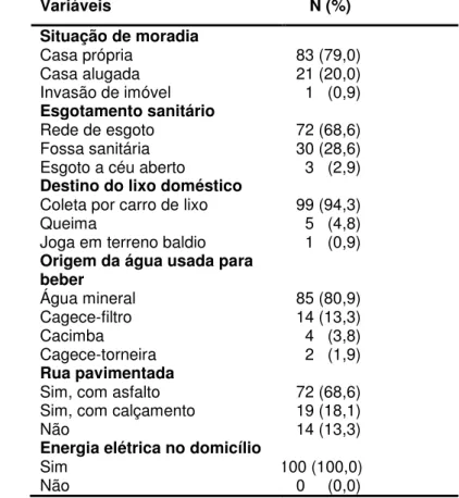 Tabela 1c: Distribuição dos fatores socioeconômicos dos participantes com diabetes tipo 1 em  estudo - HUWC-UFC/CSFAM-SMS Fortaleza-CE, 2013-14