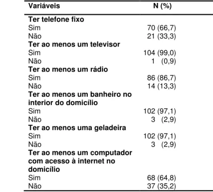 Tabela 1d: Distribuição dos fatores socioeconômicos dos participantes com diabetes tipo 1 em  estudo - HUWC-UFC/CSFAM-SMS Fortaleza-CE, 2013-14