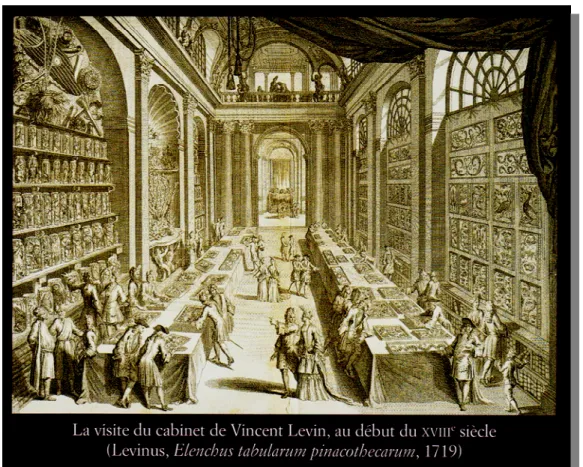 Figura 2 - Visita ao Gabinete  de  Vincent Levin no começo  do século  XVIII. Fonte: Dictionaire  Encyclopédique de  muséologie