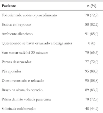 Tabela 2 –  Percentual de acertos em relação ao preparo do  paciente. n=107