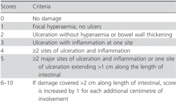 Table 1 Criteria for macroscopic scoring intestinal lesion Scores Criteria