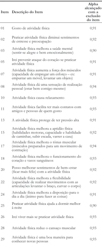 tabela 1.   Valores  do  Coeficiente  Alfa  de  Cronbach,  com  a 