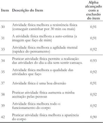 tabela 2.  Valores do Coeficiente Alfa de Cronbach com a exclusão 
