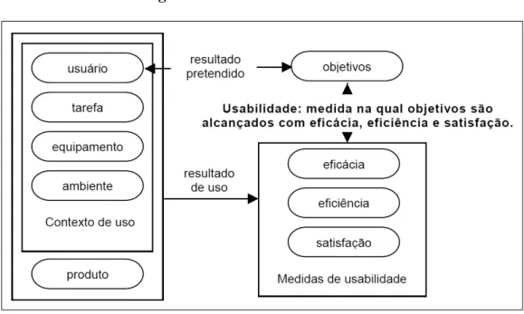 Figura 8 – Estrutura de Usabilidade