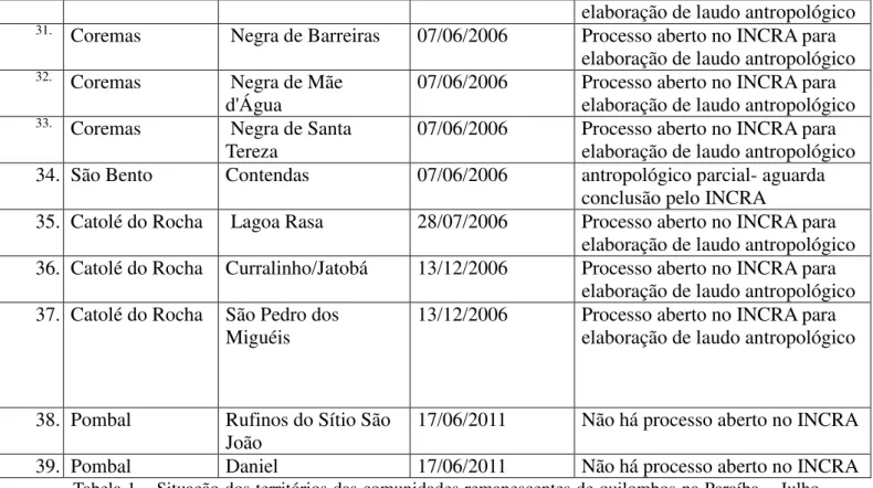 Tabela 1  –  Situação dos territórios das comunidades remanescentes de quilombos na Paraíba  –  Julho,  2016