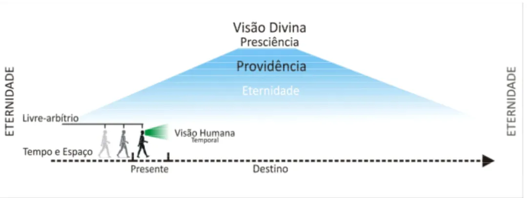 Figura 1 – Visão boeciana dos acontecimentos.